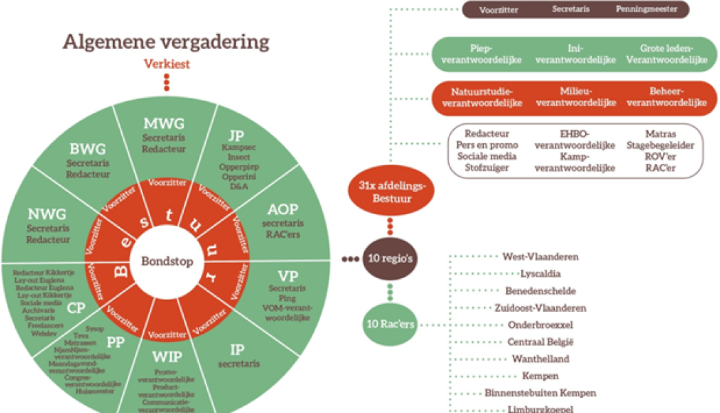 Enterprisemodel vrijwilligersbeleid